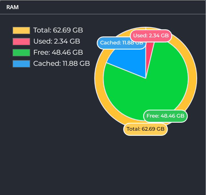 Cached takes up quite a bit of ram | DirectAdmin Forums