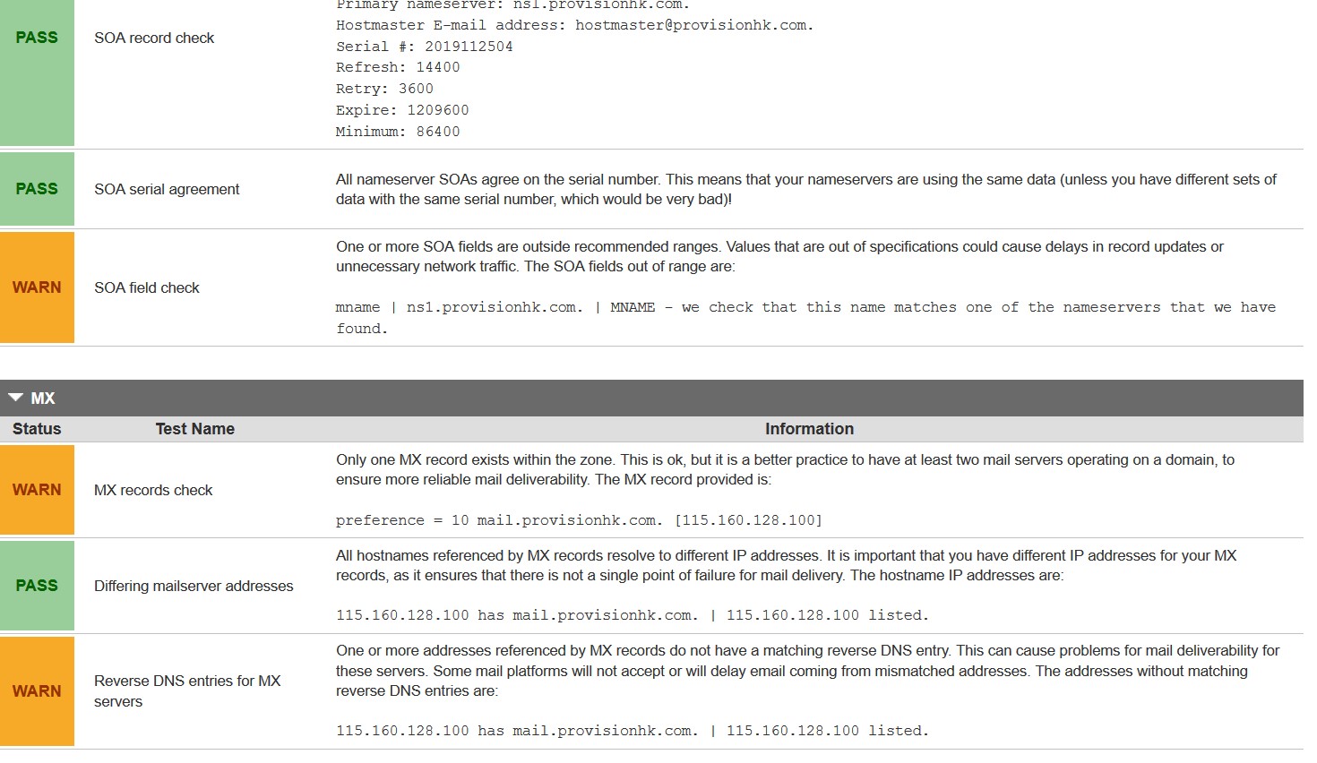 soa トップ レコード dns