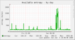 entropy-day.png
