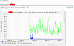 leaseweb-traffic-stats.gif