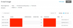 email_usage_incoming.png