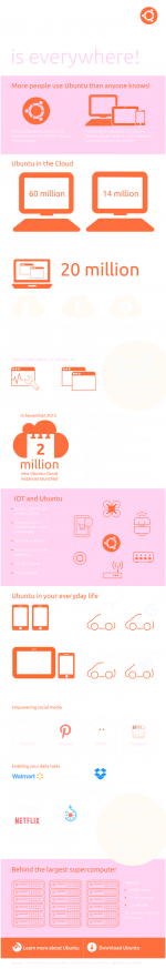 Infographic_Ubuntu-Everywhere_(Alexia)_02.16_AW-01.png
