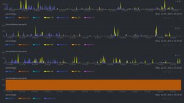 cpus_usage.JPG