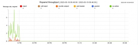 FireShot Capture 034 - Rspamd Web Interface.png