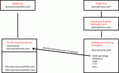 DNS Hostname.gif