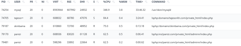 mysql-cpu.png