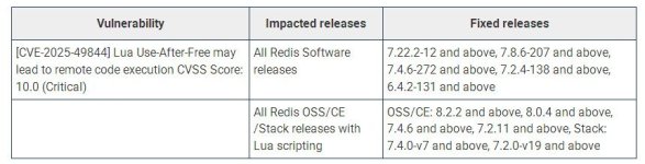 redis flaw versions fix.jpg